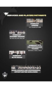 Dominant Football and Basketball Academy Abu Dhabi training session